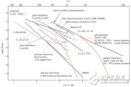 柔性、可彎曲化將是未來電子設(shè)備的發(fā)展潮流