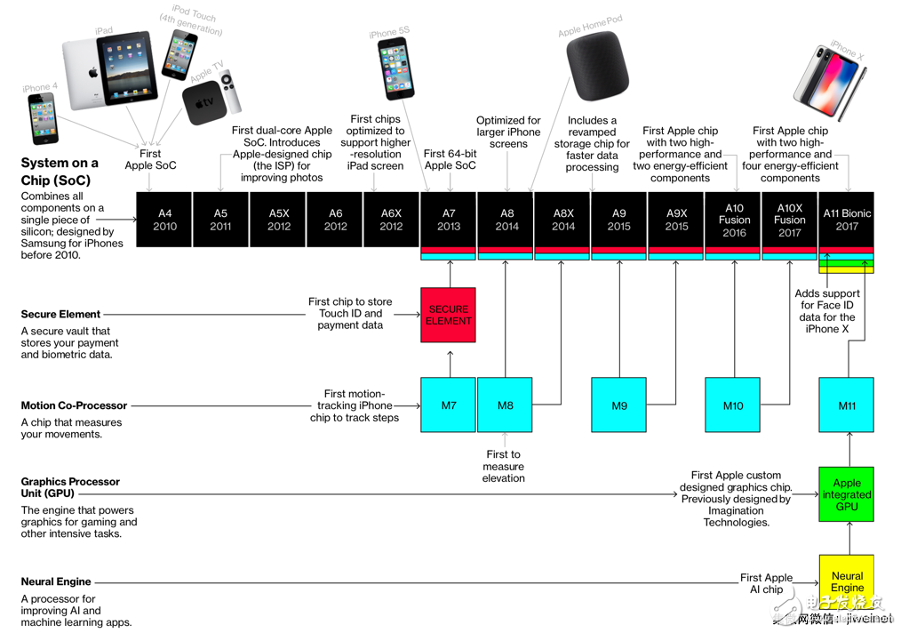 蘋果建立了一個怎樣的芯片帝國以對抗高通、英特爾？