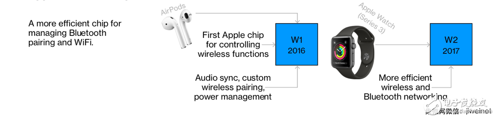 蘋果建立了一個怎樣的芯片帝國以對抗高通、英特爾？