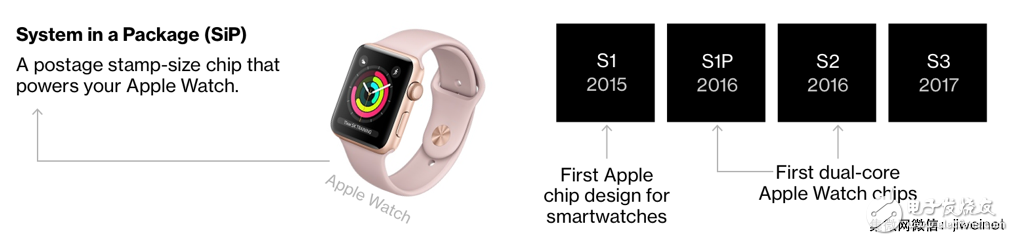 蘋果建立了一個怎樣的芯片帝國以對抗高通、英特爾？