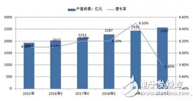 解讀2017電源市場需求和技術三大趨勢