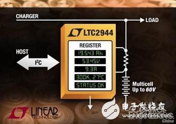 解讀2017電源市場需求和技術三大趨勢