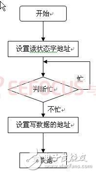 基于GSM太陽(yáng)能農(nóng)業(yè)溫室大棚多功能智能監(jiān)控系統(tǒng)