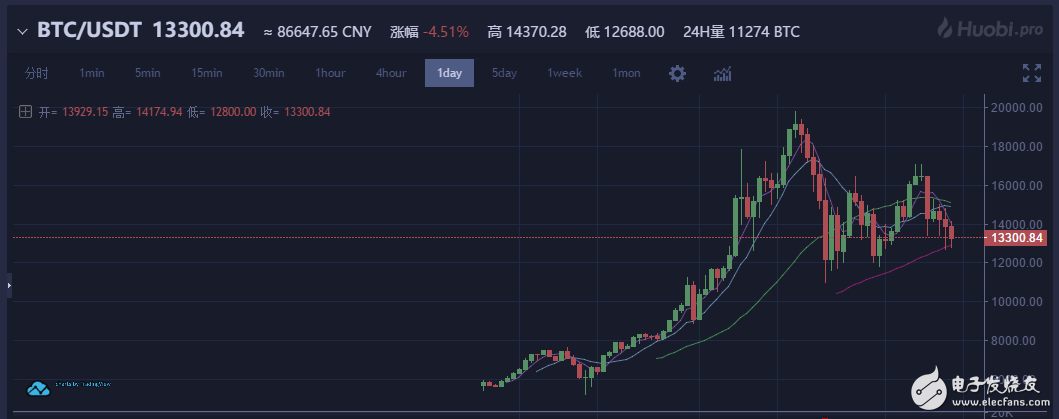 薛蠻子提醒虛擬幣玩家等待機(jī)會(huì)，經(jīng)緯邵亦波稱ICO不會(huì)取代VC，獲徐小平點(diǎn)贊