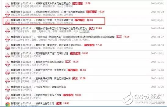A股“戲精”愛康科技：蹭熱點(diǎn)玩套路上癮，搞區(qū)塊鏈比做業(yè)績(jī)還不靠譜