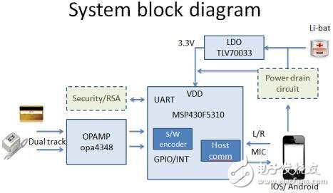 手機(jī)磁條卡讀卡器條卡參考設(shè)計(jì)應(yīng)用介紹