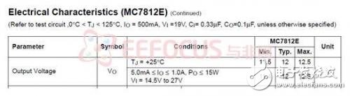 基于PIC32的相干光發(fā)射與接收系統(tǒng)的設計解析