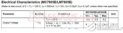 基于PIC32的相干光發(fā)射與接收系統(tǒng)的設計解析