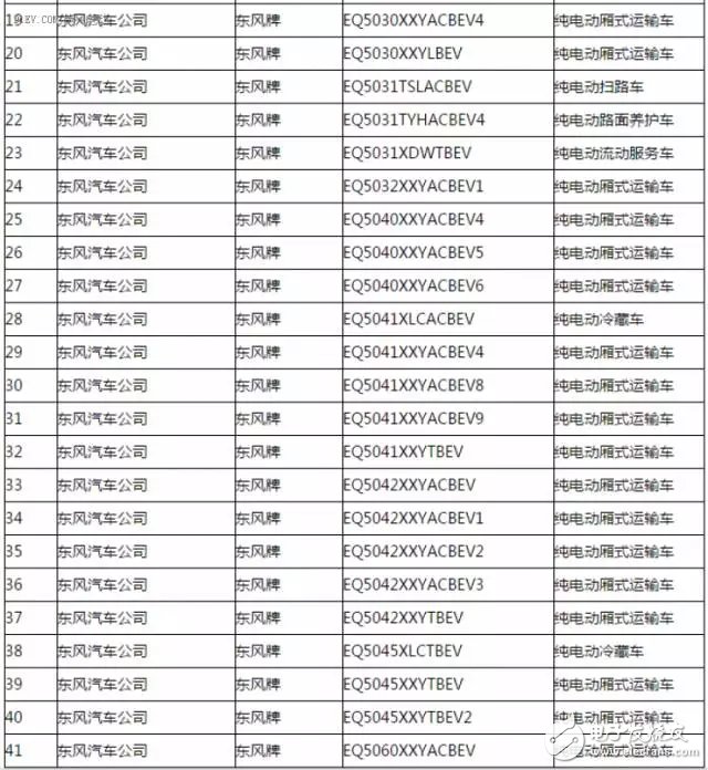 新能源汽車推廣應(yīng)用推薦車型目錄
