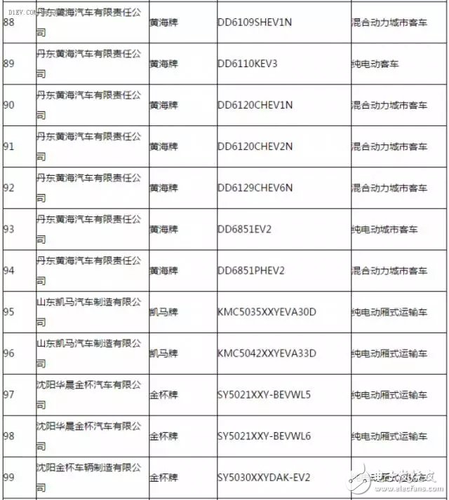 新能源汽車推廣應(yīng)用推薦車型目錄