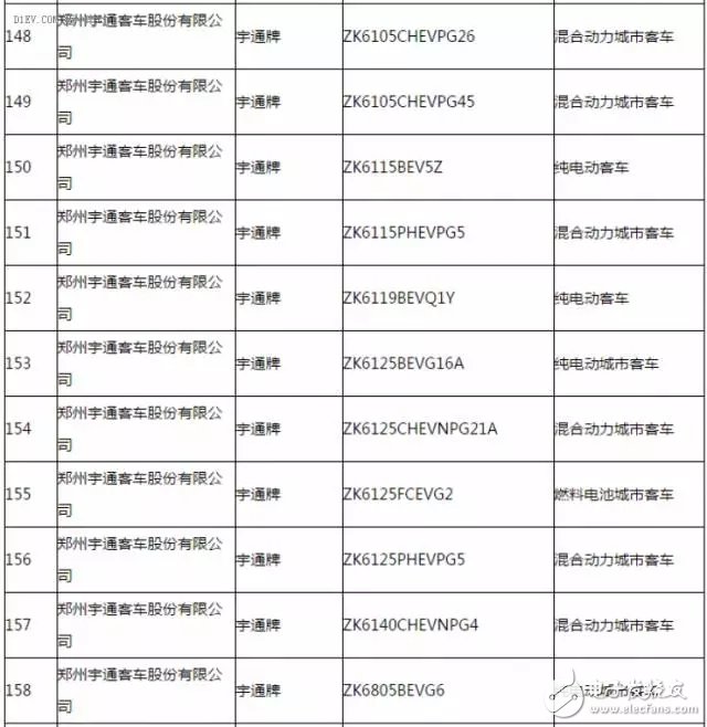 新能源汽車推廣應(yīng)用推薦車型目錄
