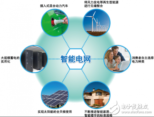 如何快速打造一款超低功耗智能電表！