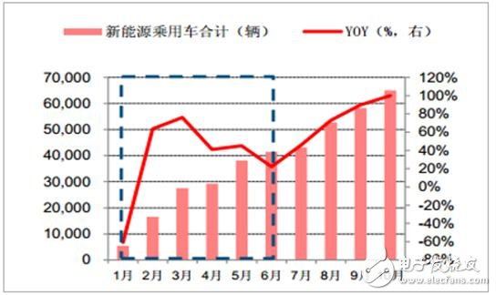 2017年鋰離子電池材料價(jià)格走勢分析