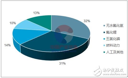 2017年鋰離子電池材料價(jià)格走勢分析