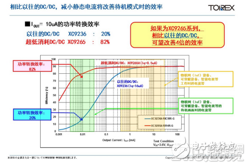 特瑞仕半導(dǎo)體XC9265榮獲第七屆制造日本大獎“優(yōu)秀獎”