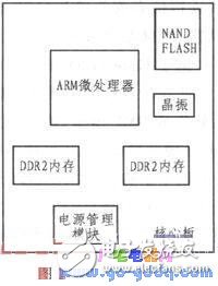 基于ARM的數(shù)字調(diào)壓控制系統(tǒng)設計詳解