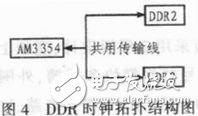基于ARM的數(shù)字調(diào)壓控制系統(tǒng)設計詳解