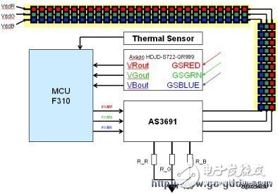 手機(jī)閃信和計(jì)步器起到了什么作用？對(duì)MCU有何需求？