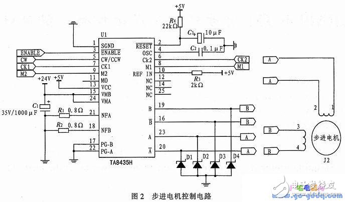 基于ARM9和QT的步進電機驅動控制系統(tǒng)