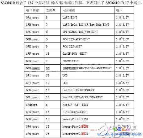 初學(xué)者如何玩轉(zhuǎn)ARM，舉一反三