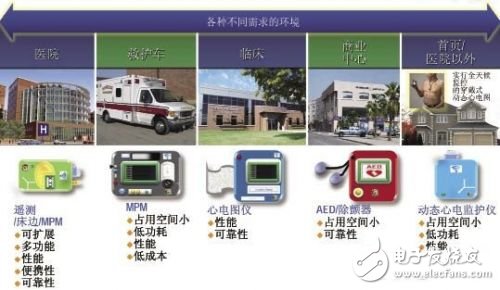 利用ECG AFE簡(jiǎn)化病人監(jiān)護(hù)儀設(shè)計(jì)