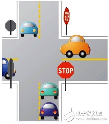 對(duì)自動(dòng)駕駛汽車抱持希望但也抱持懷疑態(tài)度