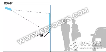從全息影像簡史講起，手機與AR誰才是全息投影大趨勢
