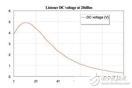 NFC天線設計中怎樣應用AXIEM進行電磁仿真