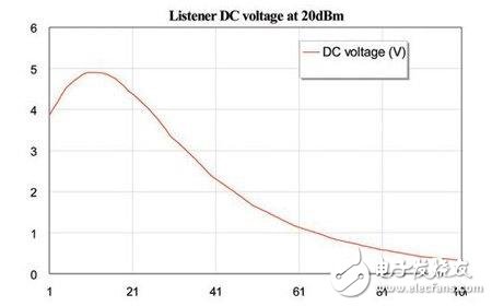 NFC天線設計中怎樣應用AXIEM進行電磁仿真