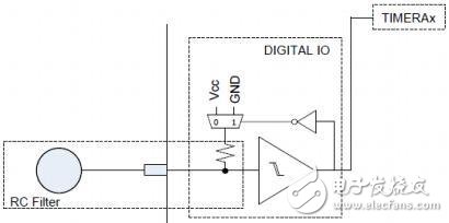 基于MSP430微控制器的電容觸摸實(shí)現(xiàn)方案和LED PWM驅(qū)動(dòng)