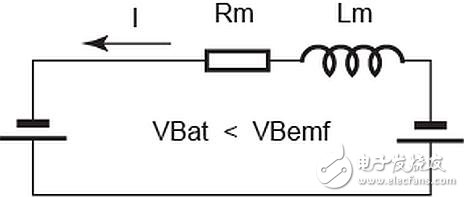 利用實時速度檢測實現(xiàn)漸進式再生制動