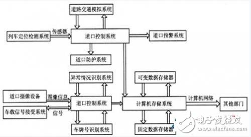 研祥MEC整機在鐵路平交道口自動預(yù)警監(jiān)控系統(tǒng)的應(yīng)用