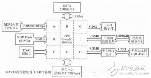 交換芯片在智能電網(wǎng)錄波及網(wǎng)絡記錄裝置中的應用