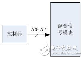基于混合信號的SIP模塊構(gòu)況以及應(yīng)用方法