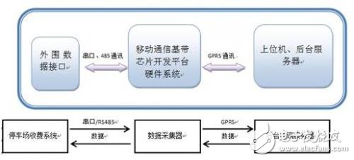 基于展訊、NXP、GainSpan、Cinterion、TI和TDK的無(wú)線通訊解決方案