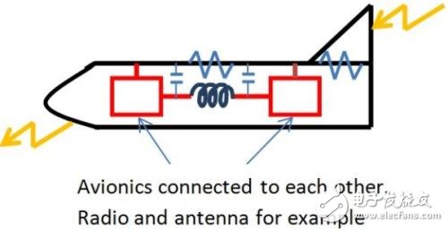 航空電子設(shè)備防雷設(shè)計(jì)的圖形化用戶界面