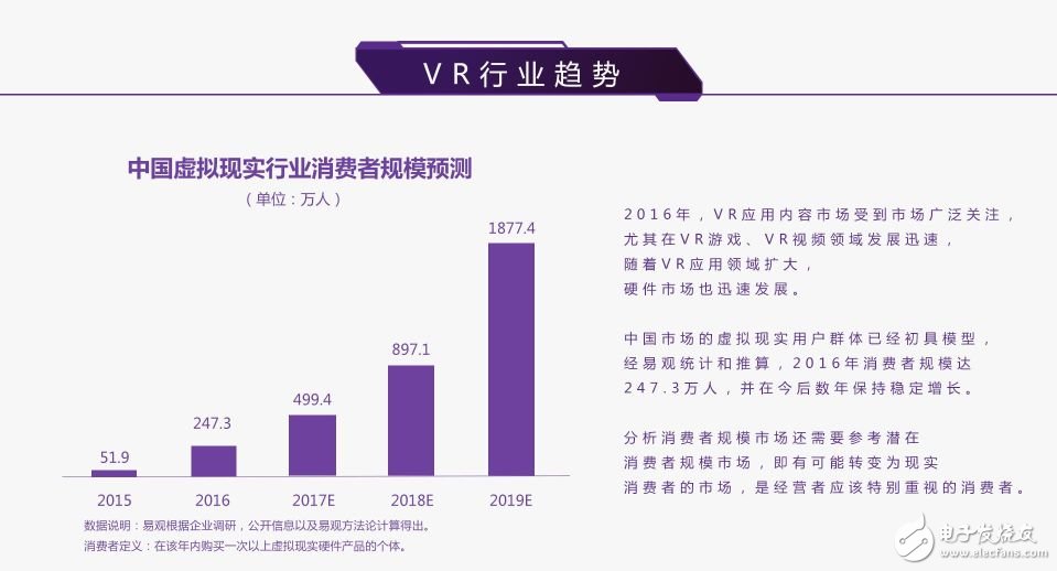 AR智慧酒店給入住增加智能體驗