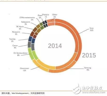 瓜分車載攝像頭/雷達(dá)巨大蛋糕