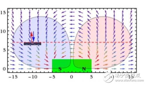 干簧傳感器和霍爾傳感器差異及應(yīng)用