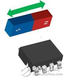 干簧傳感器和霍爾傳感器差異及應(yīng)用