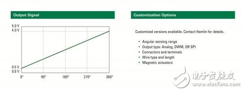 干簧傳感器和霍爾傳感器差異及應(yīng)用
