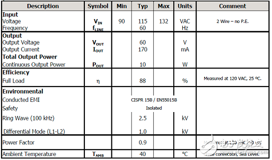 [原創(chuàng)] PowerIntLYT7503D10W調(diào)光LED驅(qū)動(dòng)器參考設(shè)計(jì)DER586