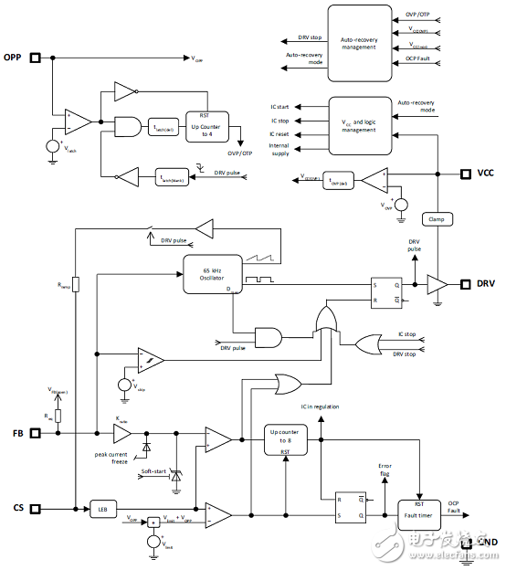 [原創(chuàng)] On Semi NCL30073 9W高功率因素LED驅(qū)動(dòng)方案