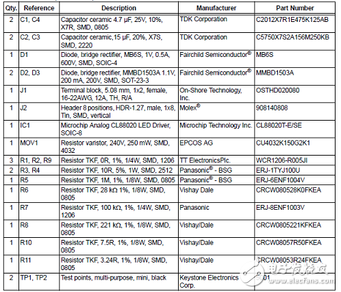 [原創(chuàng)] Microchip CL88020 120VAC 8．5W離線LED驅(qū)動(dòng)方案