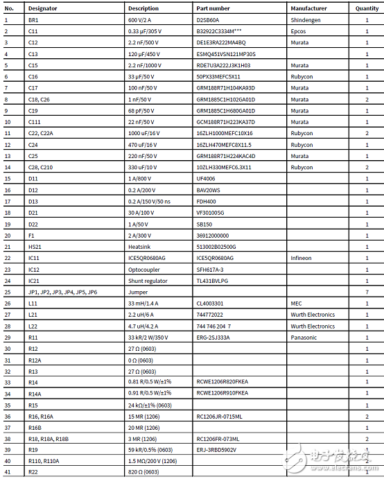 [原創(chuàng)] InfineonICE5QR0680AG 42W雙輸出開關(guān)電源(SMPS)解決方案