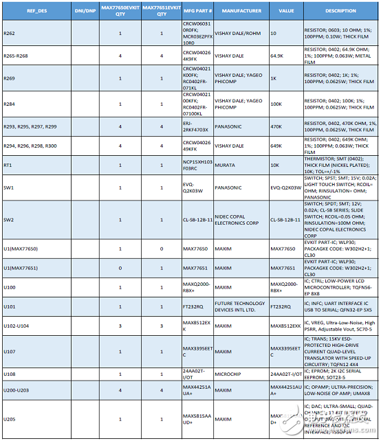 [原創(chuàng)] Maxim MAX77650小型鋰電池高集成度充電和電源解決方案