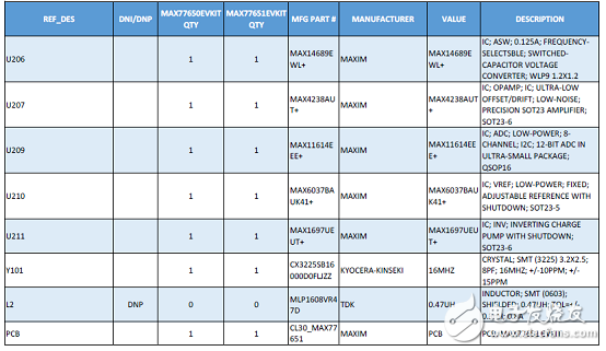 [原創(chuàng)] Maxim MAX77650小型鋰電池高集成度充電和電源解決方案