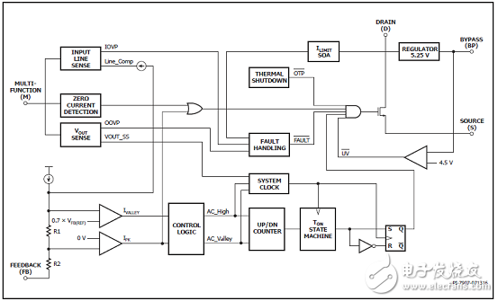[原創(chuàng)] PowerIntLYT7503D10W調(diào)光LED驅(qū)動(dòng)器參考設(shè)計(jì)DER586