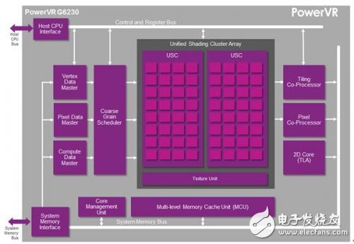 Imagination：我們的移動(dòng)GPU技術(shù)一騎絕塵
