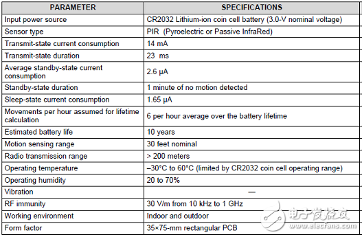 [原創(chuàng)] TI TIDA―01476低功耗無線PIR運(yùn)動(dòng)檢測參考設(shè)計(jì)